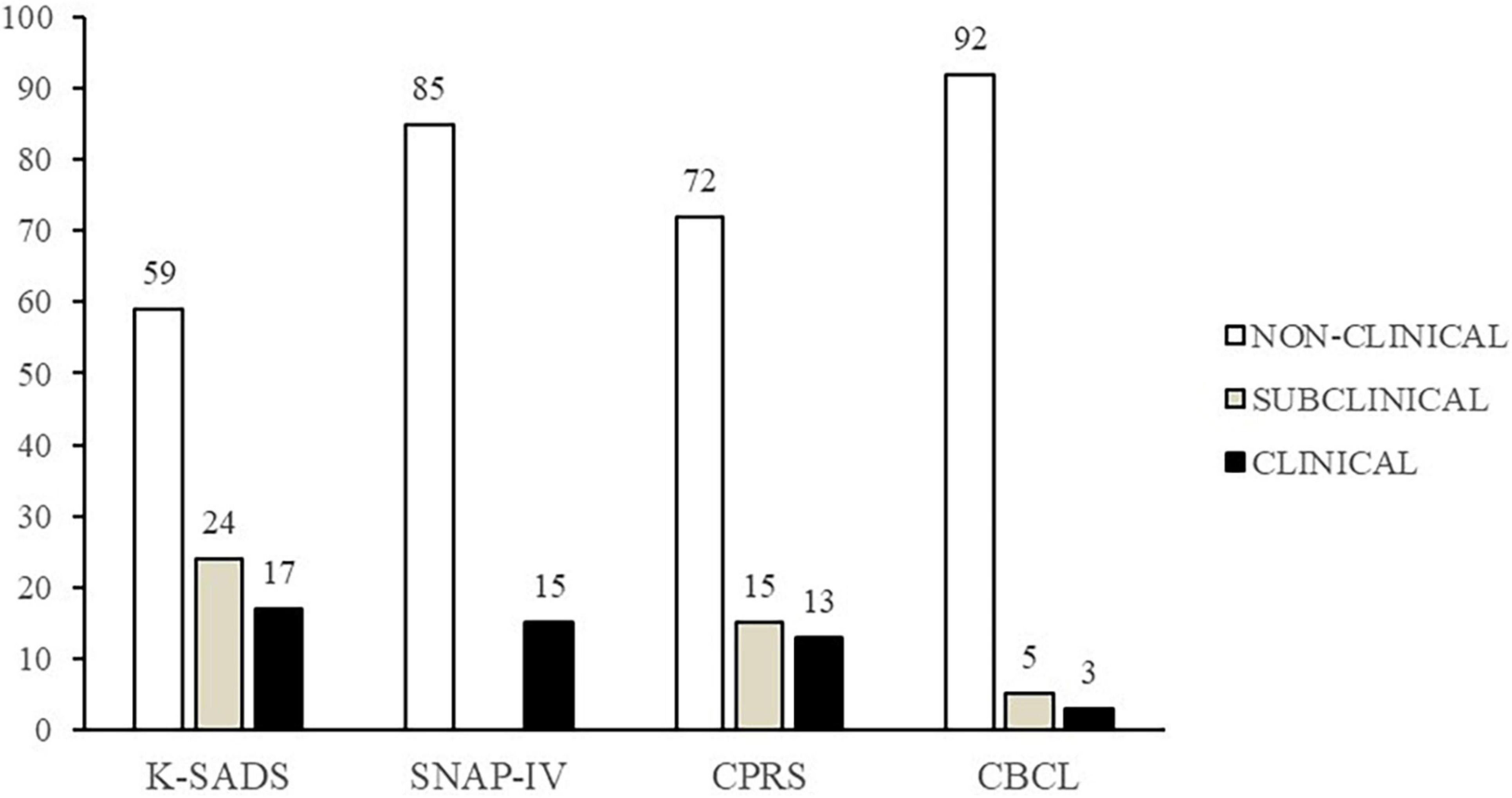 Assessment of oppositional defiant disorder and oppositional behavior in children and adolescents with Down syndrome